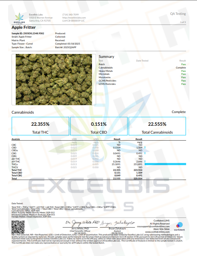 Quality Testing Apple Fritter COA