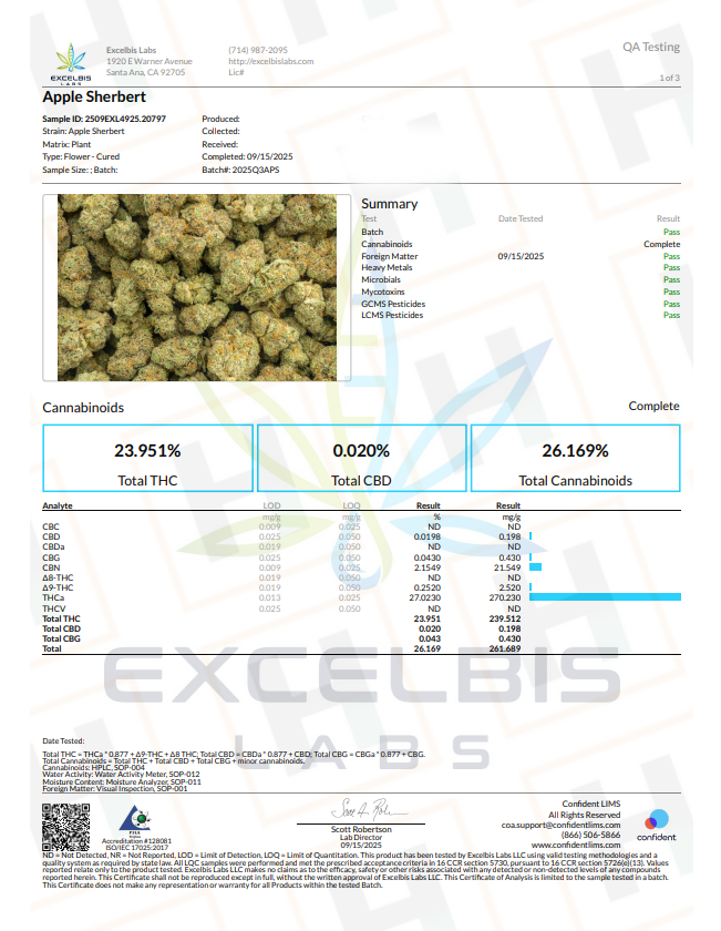 Quality Testing Apple Sherbet COA