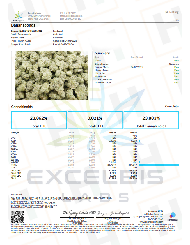 Quality Testing Bananaconda COA