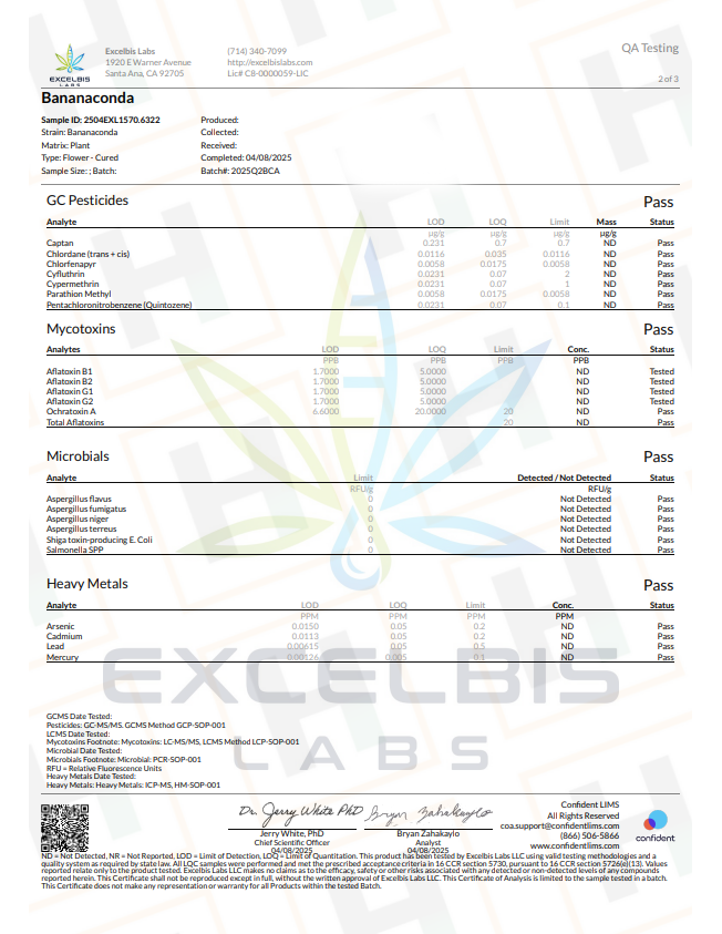 Quality Testing Bananaconda COA