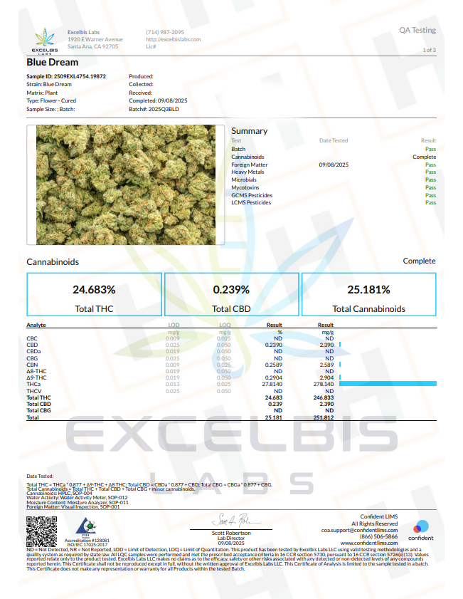 Quality Testing Blue Dream COA
