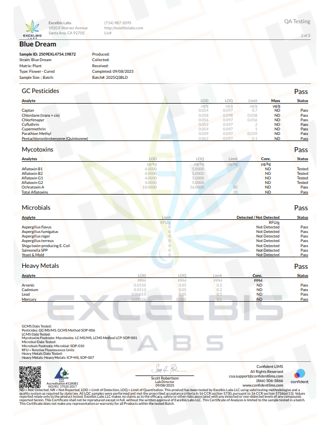 Quality Testing Blue Dream COA