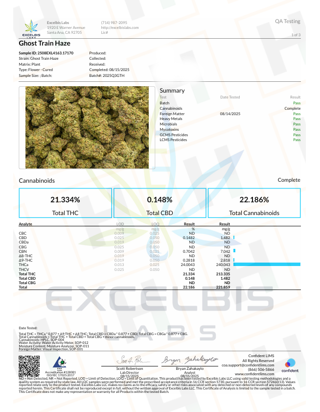 Quality Testing Ghost Train Haze COA