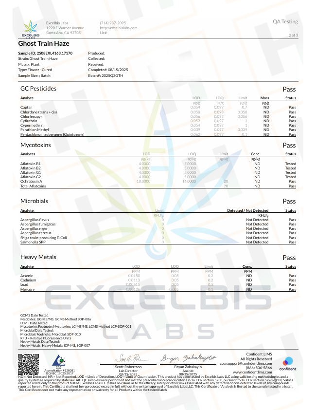 Quality Testing Ghost Train Haze COA