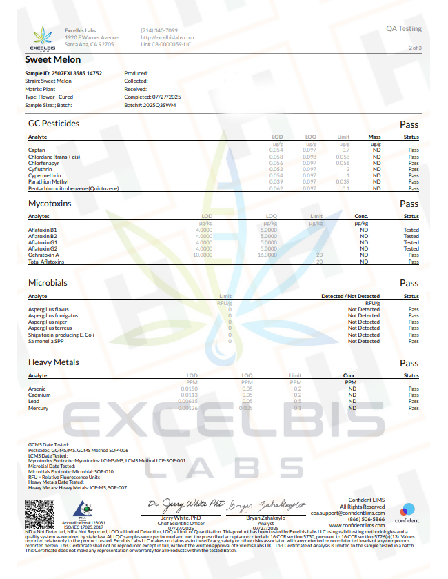 Quality Testing Sweet Melon COA